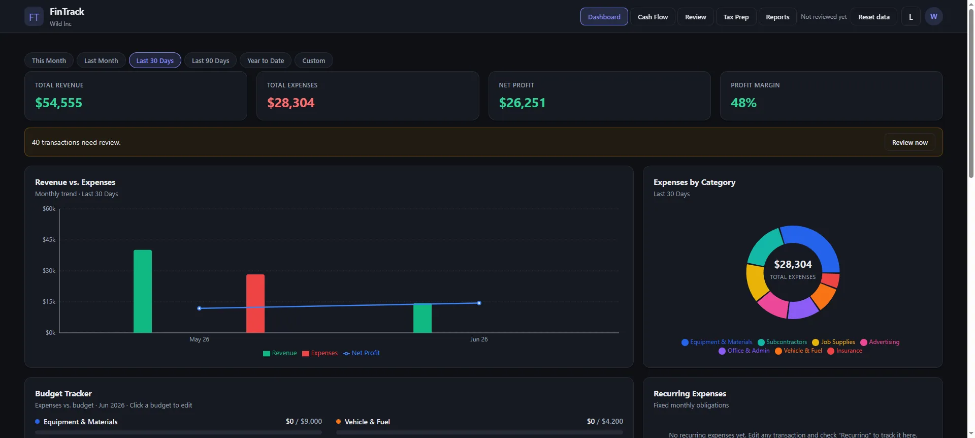 FinTrack dashboard: revenue, expenses, net profit and margin stat cards with monthly trend chart and expense category donut