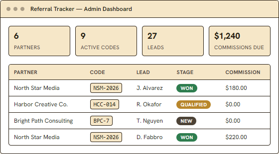 Referral Tracker sample admin dashboard showing partner, referral-code, lead, stage, and commission data